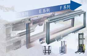屬具 側(cè)移器 55F系列側(cè)移器